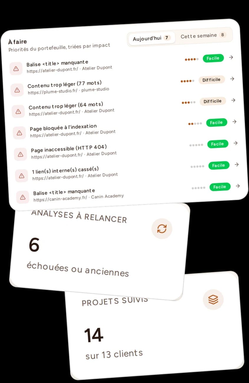 Illustration des priorités du tableau de bord Bretzel SEO : tâches à traiter, projets suivis et analyses à relancer