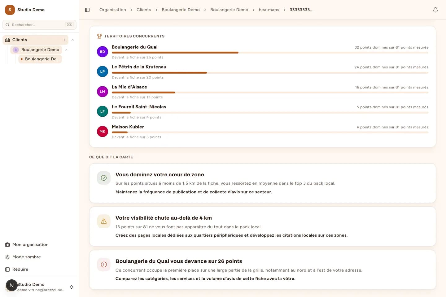 Panneau Territoires concurrents et diagnostic Bretzel SEO : parts de grille des concurrents et actions recommandées sous chaque constat