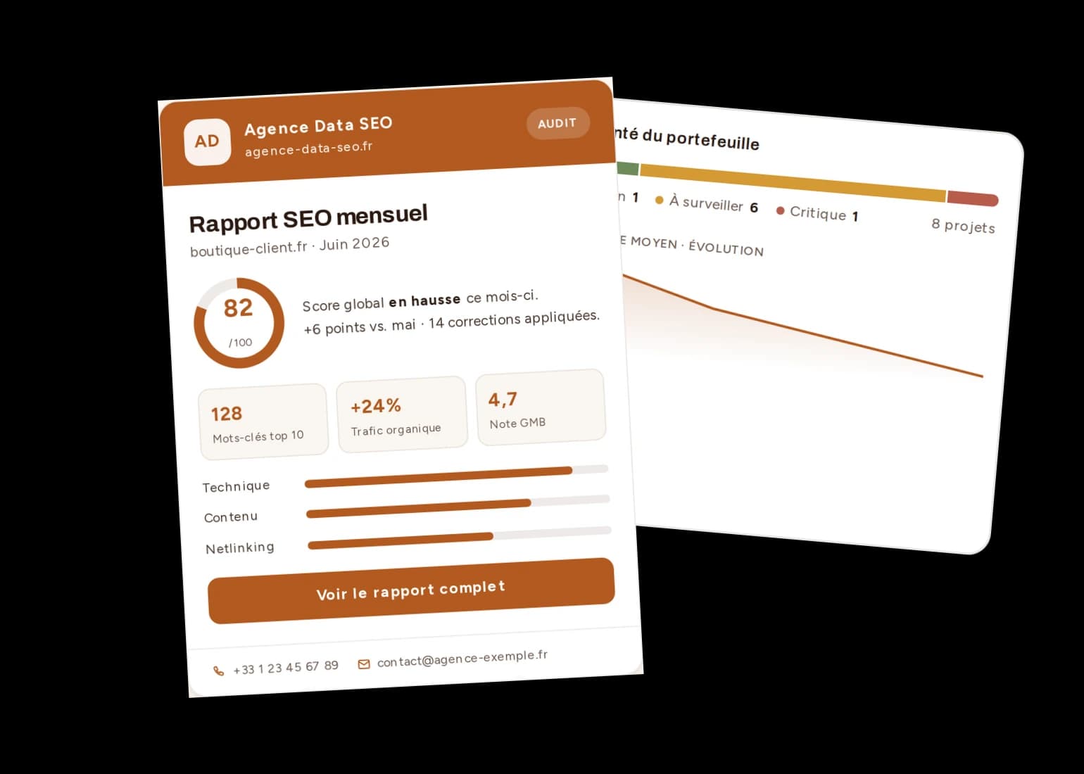 Illustration d'un rapport SEO mensuel généré par Bretzel SEO : score global, mots-clés positionnés, trafic organique et note Google Business