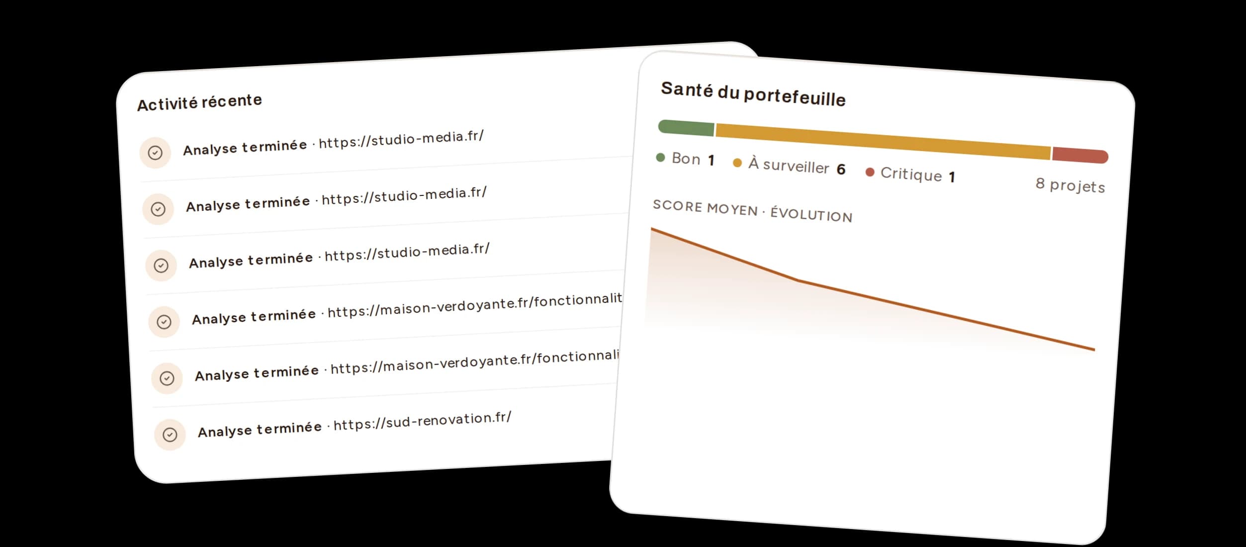 Illustration des indicateurs du tableau de bord Bretzel SEO : santé du portefeuille, projets suivis et alertes prioritaires